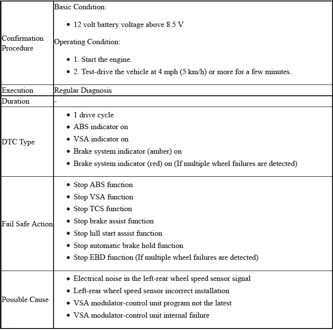 VSA System - Diagnostics